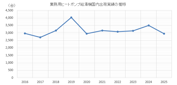 グラフ
